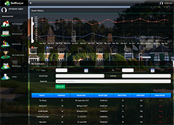 Golfing Performance Monitoring & Statistical Analysis Management System